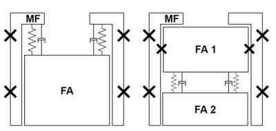  Main Frame Configurations